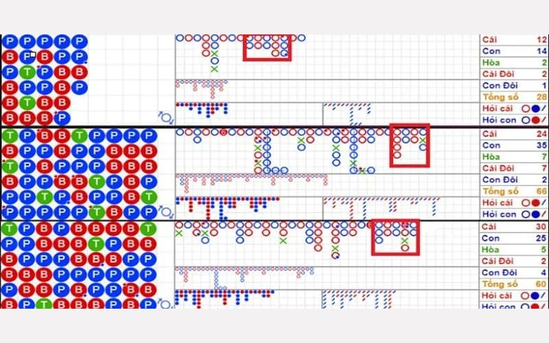 Các loại cầu thường gặp trong game casino Baccarat